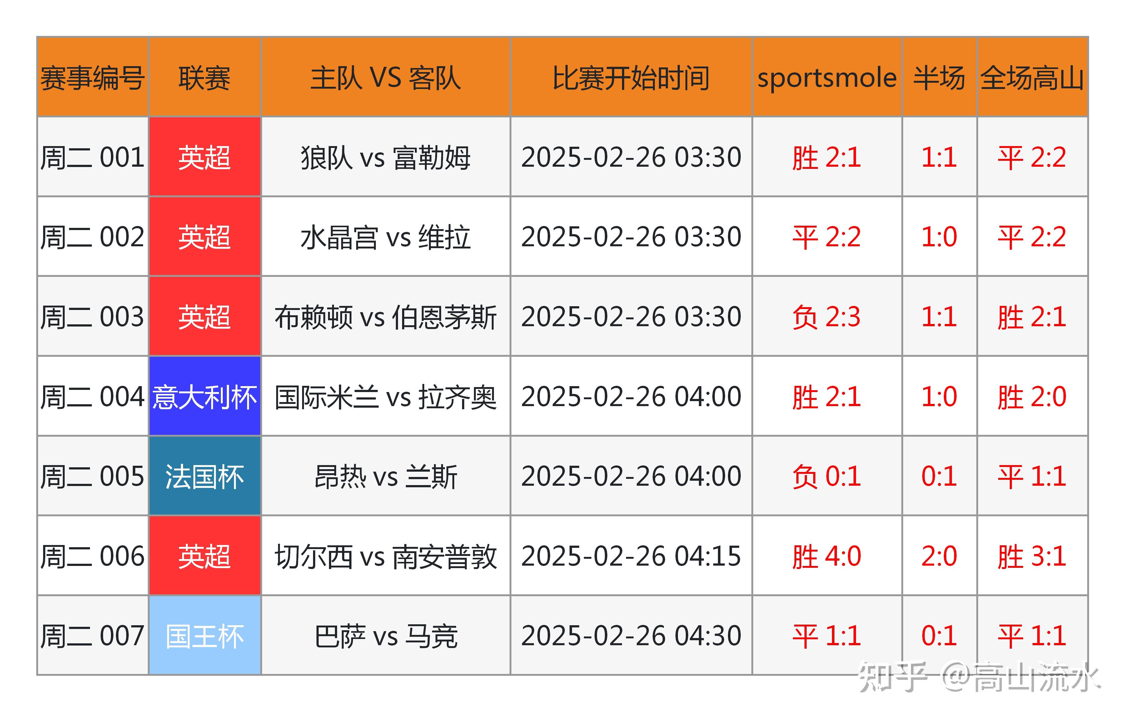 竞彩分析软件准确率高(竞彩用什么软件分析的详细)